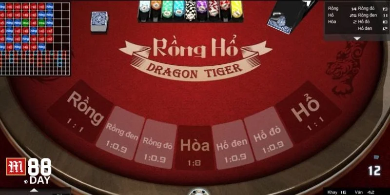Rồng Hổ có lối chơi được nhận xét tương đối dễ tham gia.