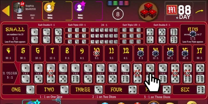 Sicbo M88 là tựa game cược ăn khách bậc nhất hiện nay.